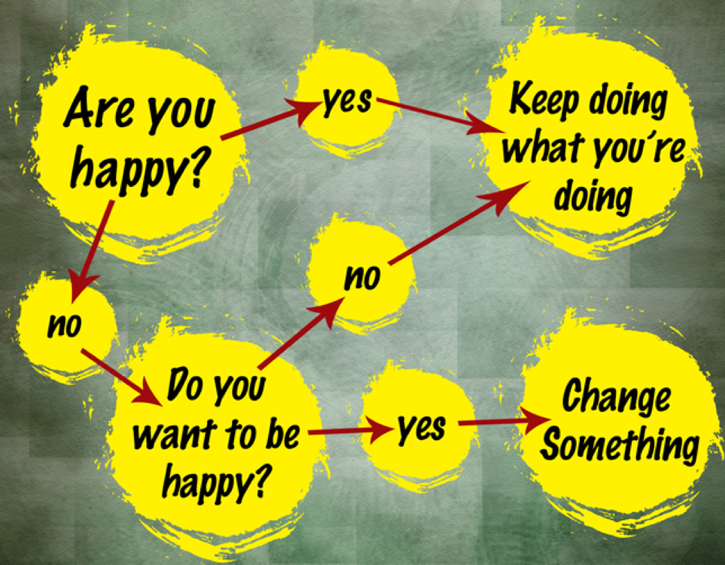 I want you to be Happy. Are you Happy. Are you Happy ответ. Want to be. Are you happy yes